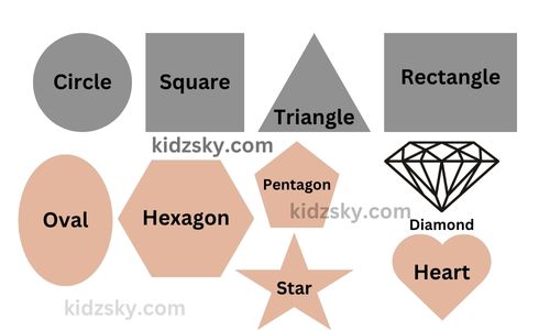 Why Shapes Activity for Kids is Important